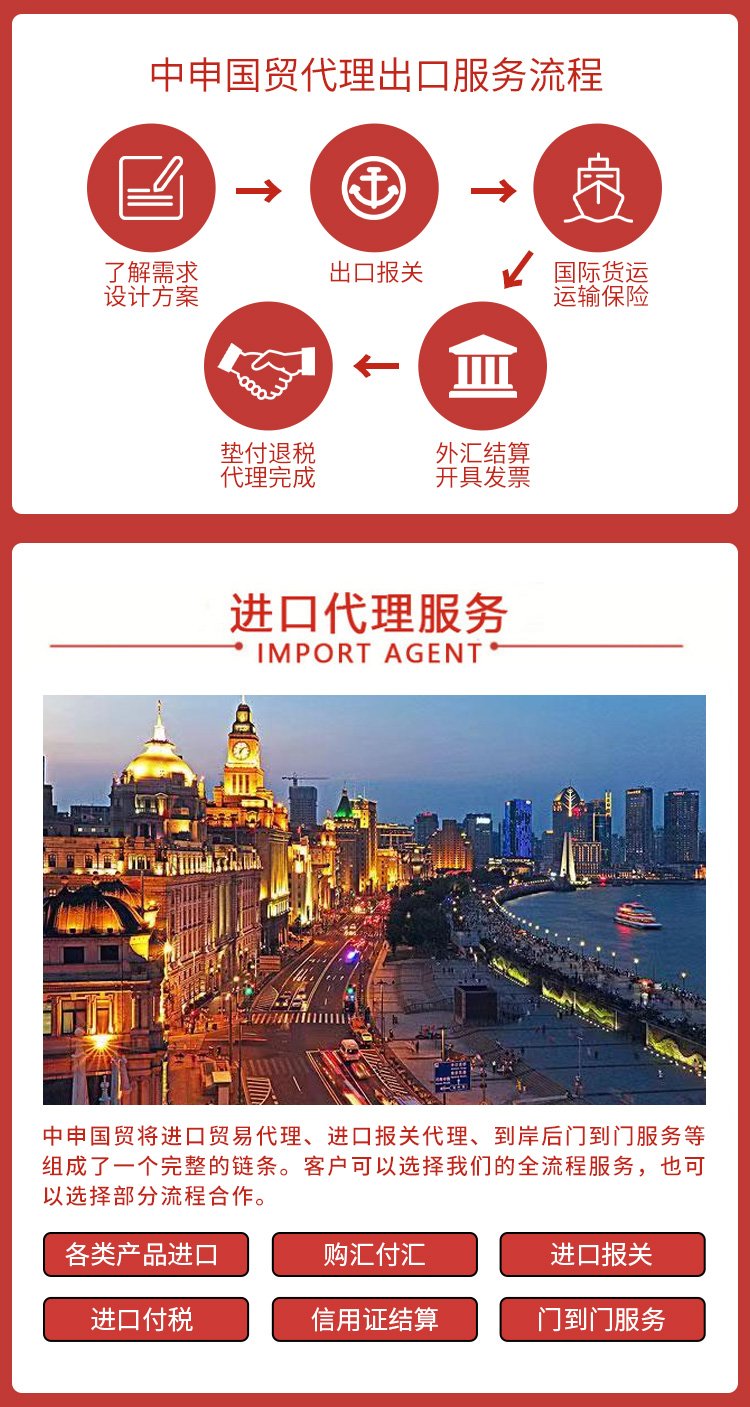 中申国际贸易公司 专业进出口代理与出口退税的一站式服务专家